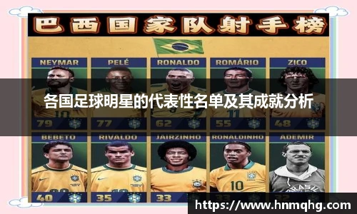 各国足球明星的代表性名单及其成就分析